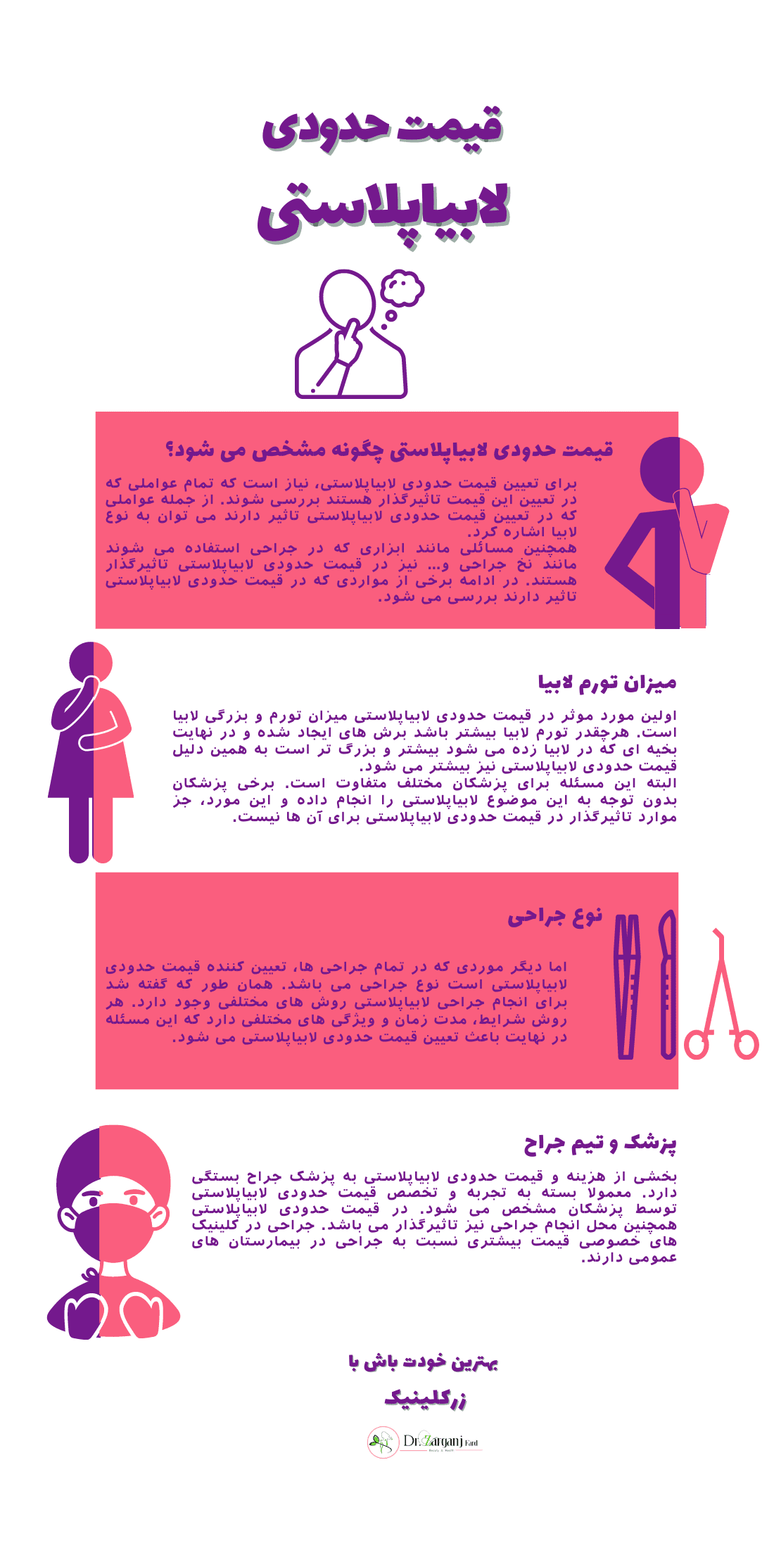 اینفوگرافیک قیمت حدودی لابیاپلاستی