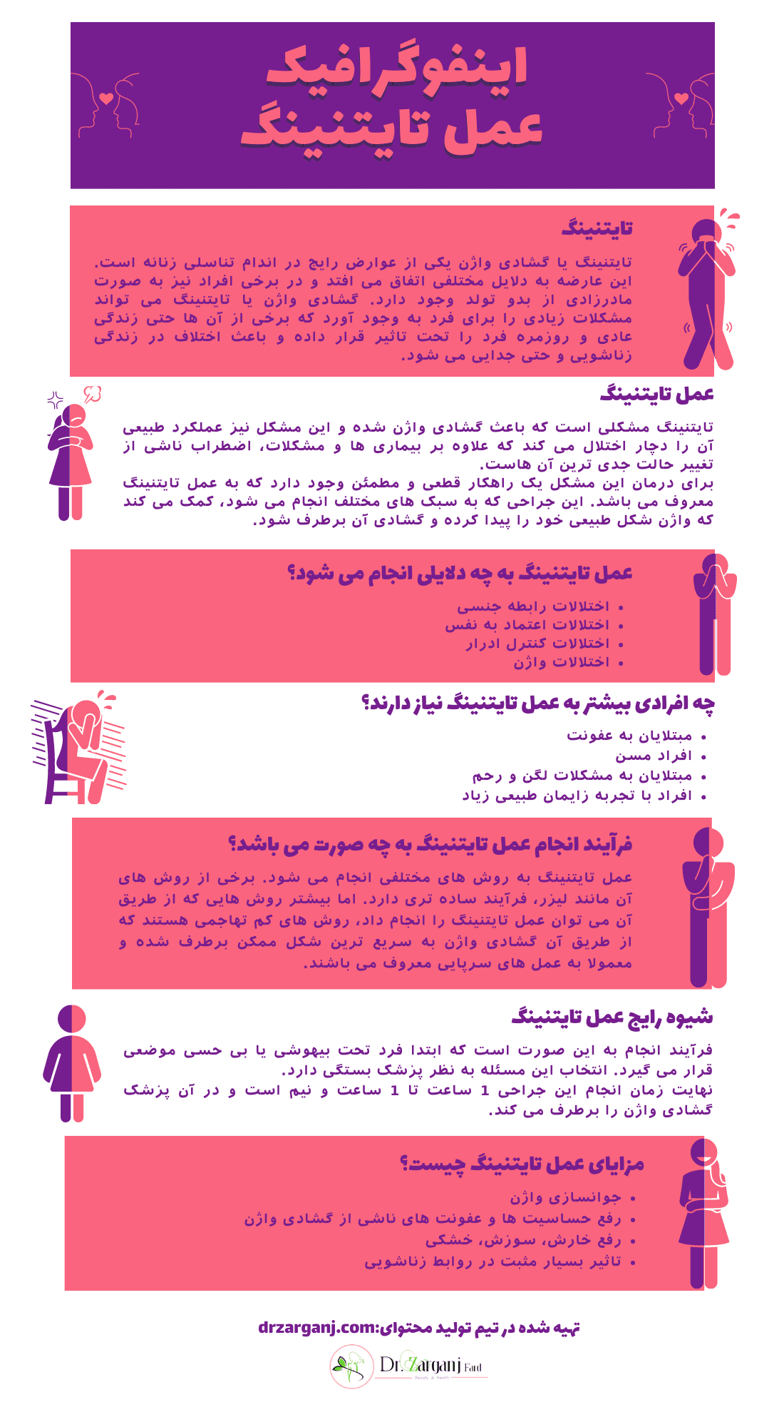اینفوگرافیک و تصویر عمل تایتنینگ