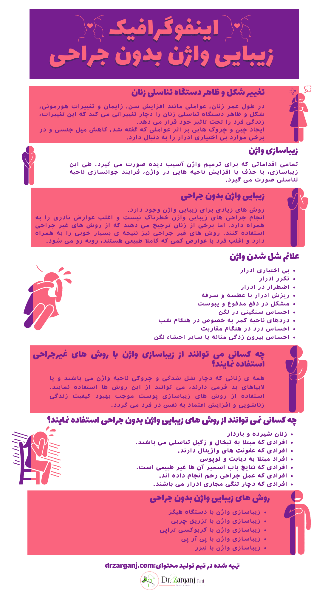 چگونه لبه های داخلی واژن را کوچک کنیم + درمان خانگی