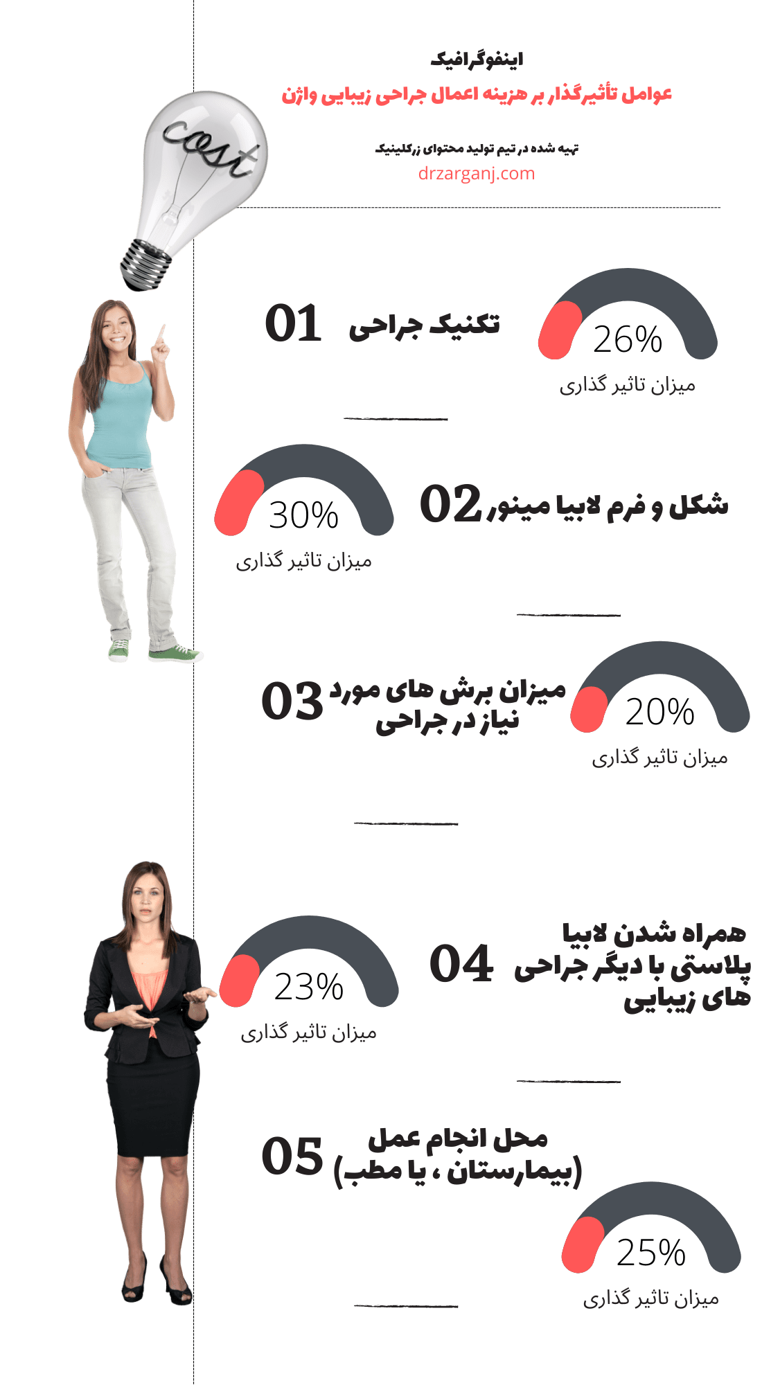برای زیبایی / جوانسازی ناحیه تناسلی / واژن چه کنیم؟
